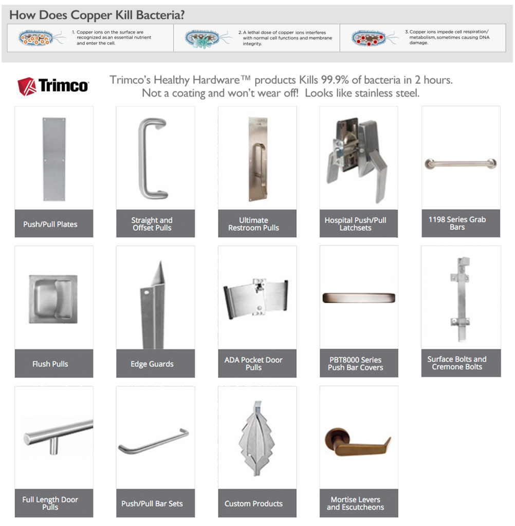 Trimco